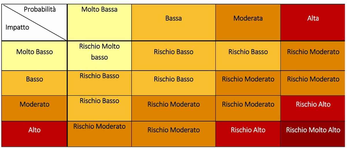 Ieri l’Abruzzo, oggi la Toscana: perché i colori delle Regioni non si capiscono 01